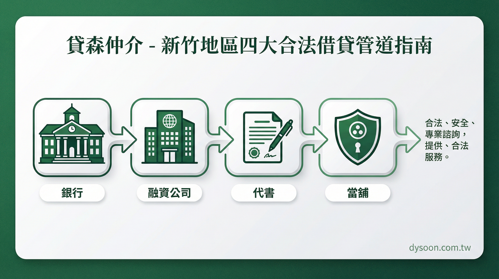 新竹地區四大合法借貸管道指南|貸森仲介 dysoon.com.tw