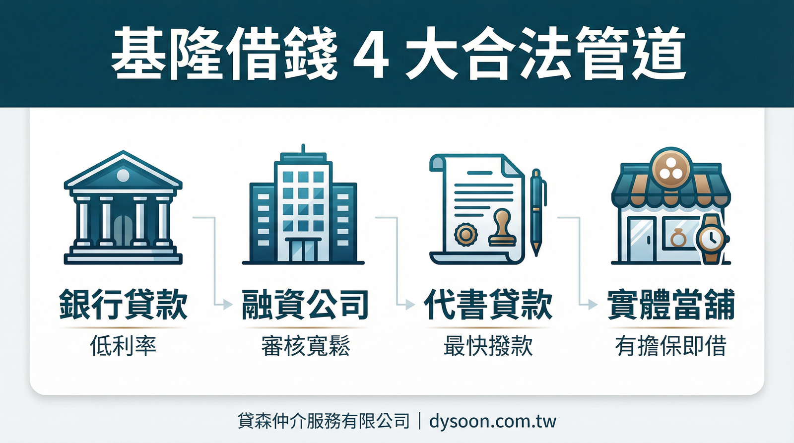 基隆借錢4大合法管道 銀行貸款融資公司代書貸款實體當舖 貸森仲介服務有限公司 dysoon.com.tw
