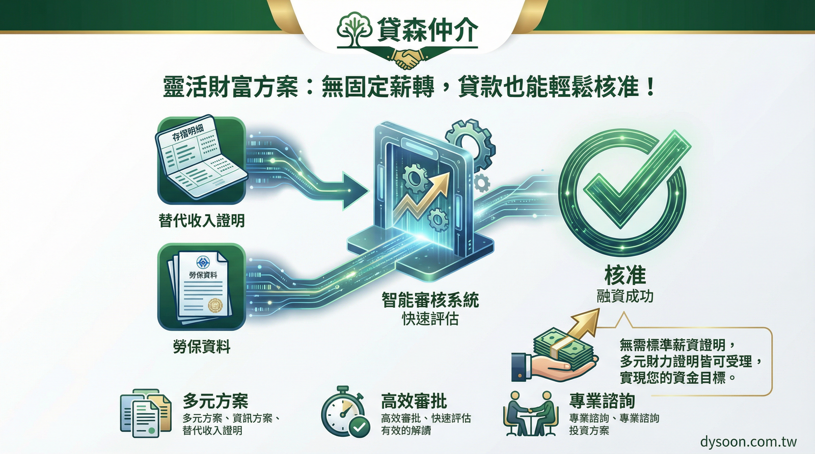 無薪轉、信用瑕疵也能辦理台北小額借款的替代財力證明|貸森仲介 dysoon.com.tw