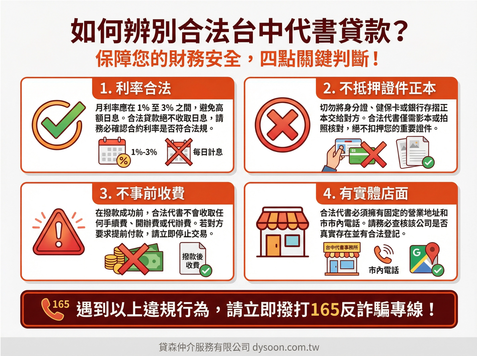 如何辨別合法台中代書貸款警示圖:利率合法、不抵押證件正本、不事前收費、有實體店面四大重點